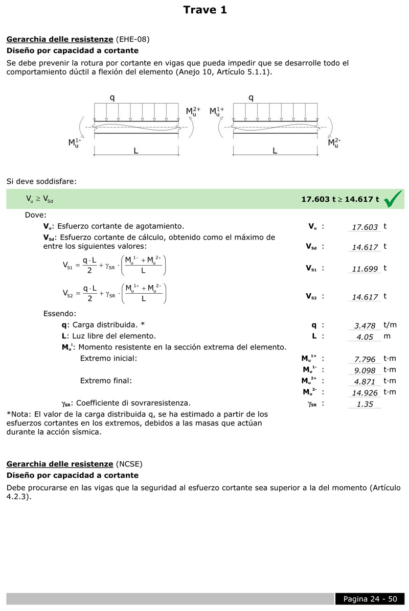 Verifica a punzonamento 