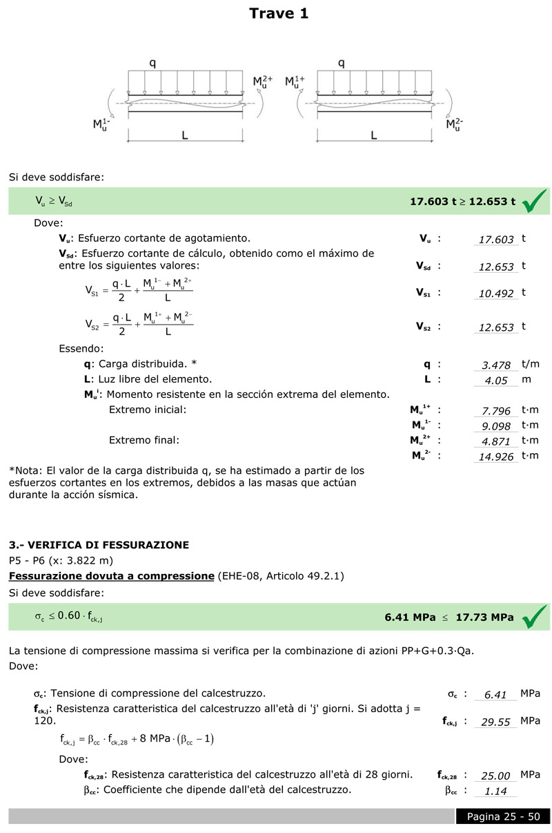 Verifica a punzonamento 