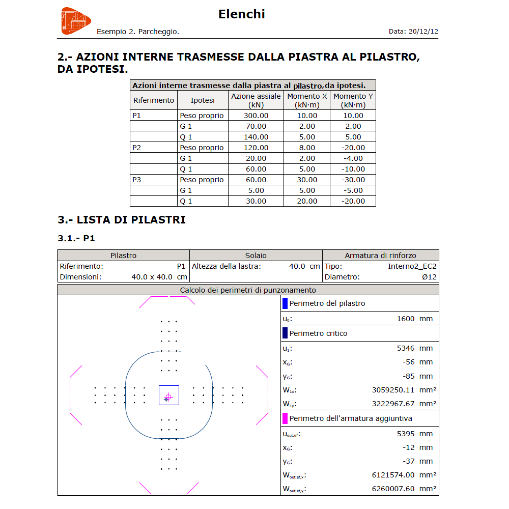 Verifica a punzonamento