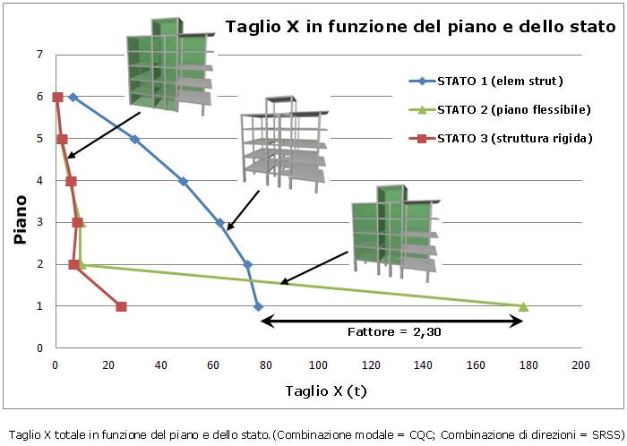 CYPECAD. Interazione della struttura con gli elementi costruttivi