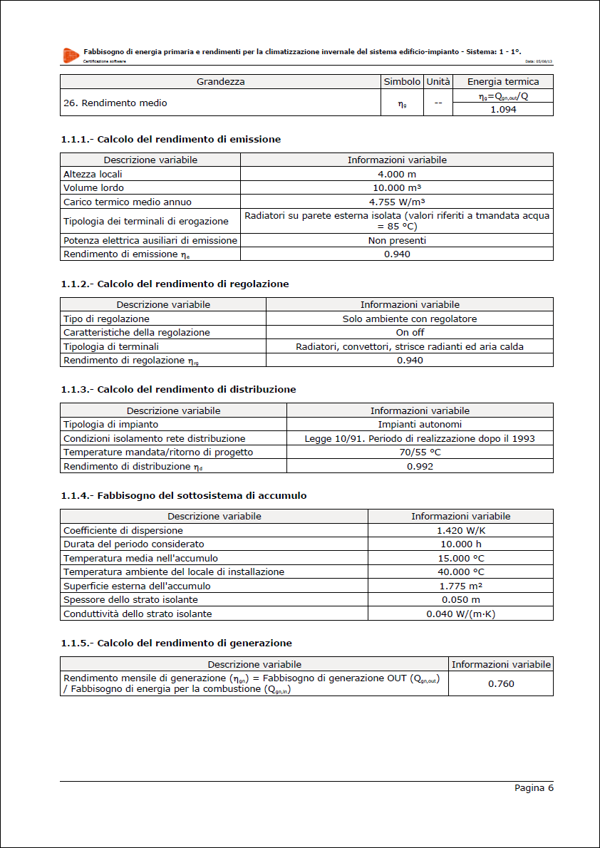 CYPECAD MEP