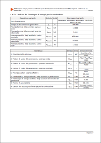 CYPECAD MEP. Studio termico