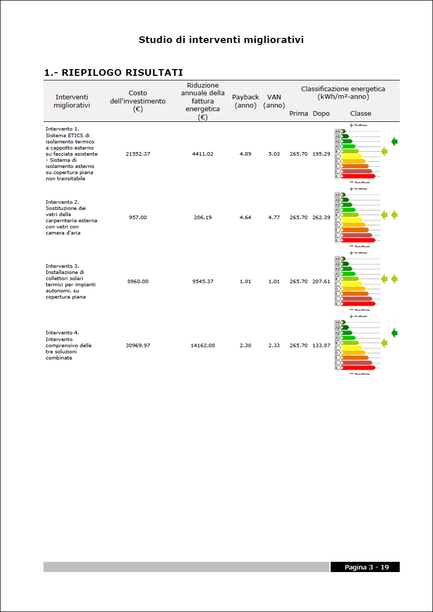 CYPETHERM Improvements. Metodo VAN